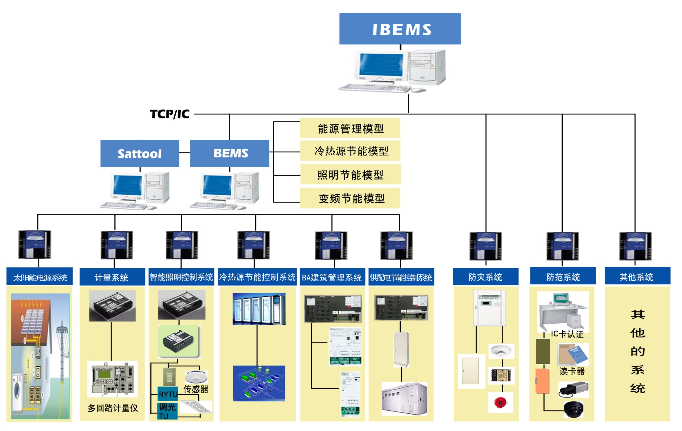 泰豪BEMS.jpg 泰豪BEMS.jpg