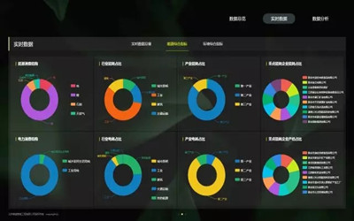 泰豪工業(yè)能耗管理平臺(tái)、全生命周期管理云平臺(tái)獲“北京市新技術(shù)新產(chǎn)品（服務(wù)）”證書