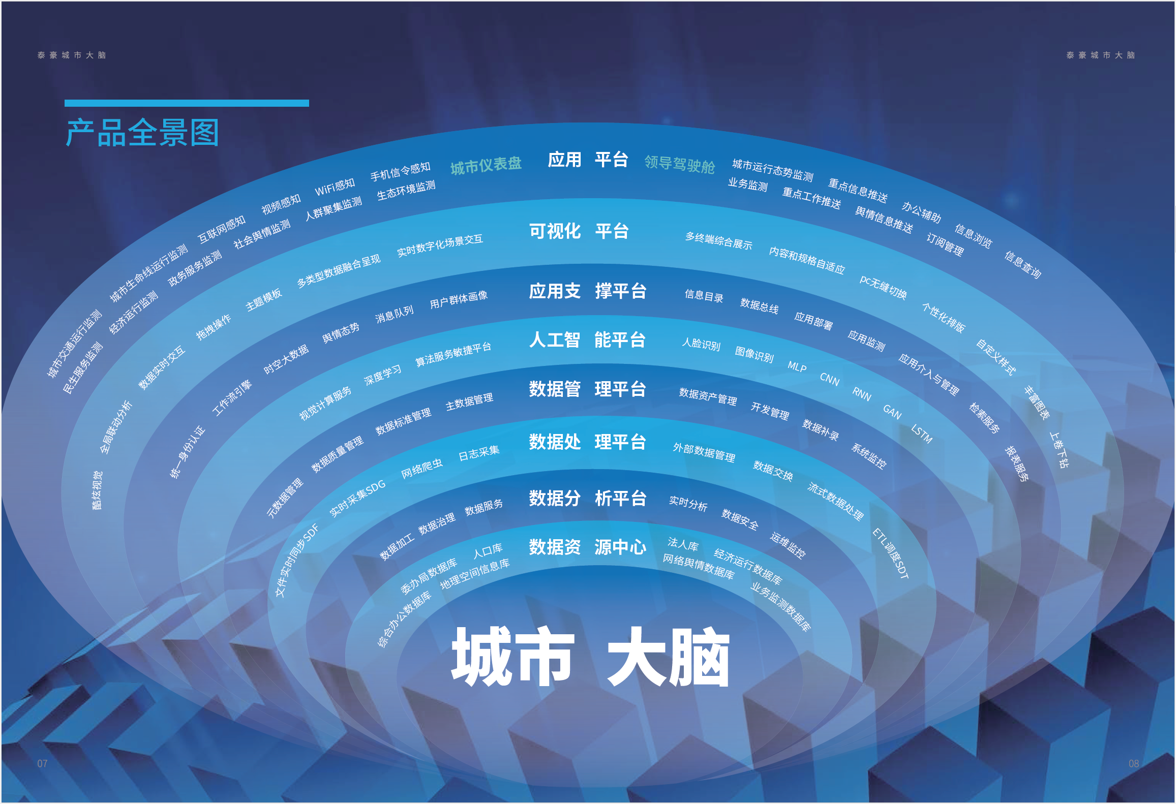 城市大腦 (3).png 城市大腦 (3).png