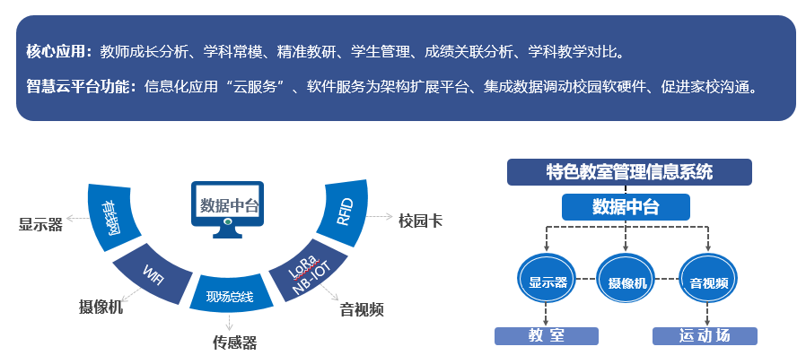 智慧教育架構(gòu)圖.png 智慧教育架構(gòu)圖.png