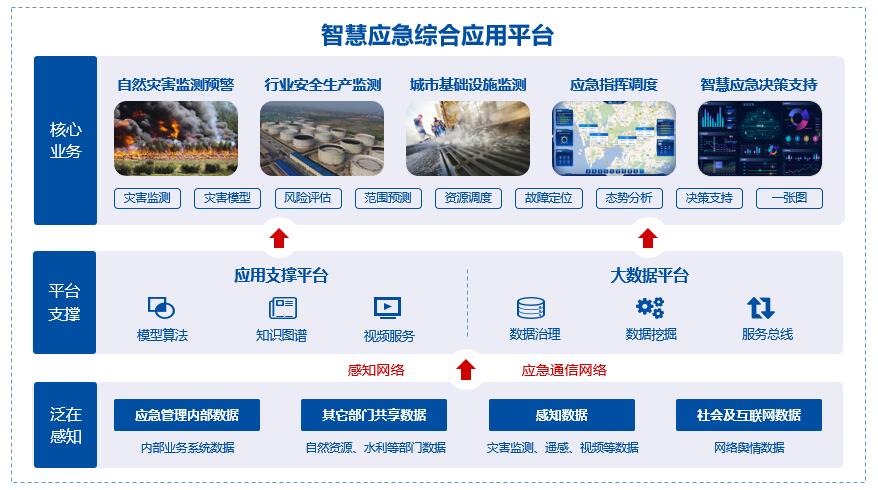 智慧應(yīng)急架構(gòu)圖.jpg 智慧應(yīng)急架構(gòu)圖.jpg