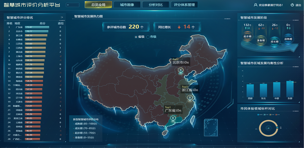 新型智慧城市指標(biāo)監(jiān)測評價(jià)平臺