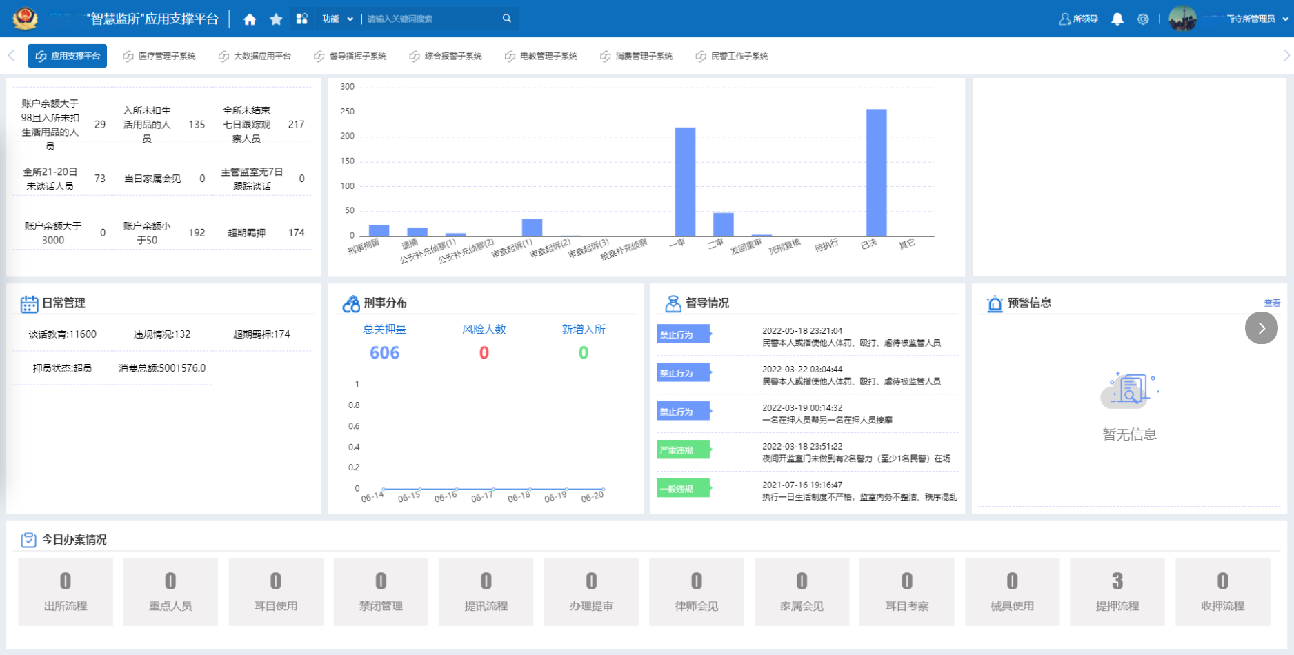 6.20數(shù)據(jù)匯聚.png 6.20數(shù)據(jù)匯聚.png